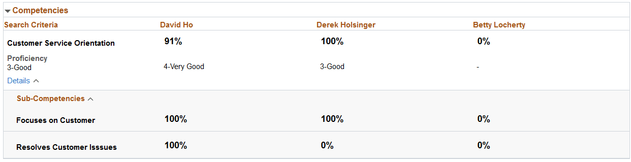 Example of the Compare Results showing related items for a criteria item