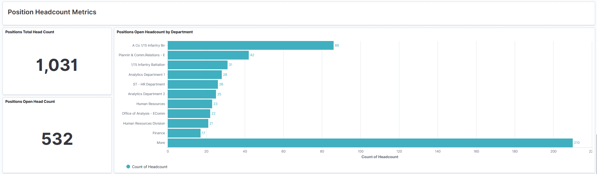Position Management Insights dashboard (4 of 7)