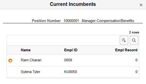 Current Incumbents page