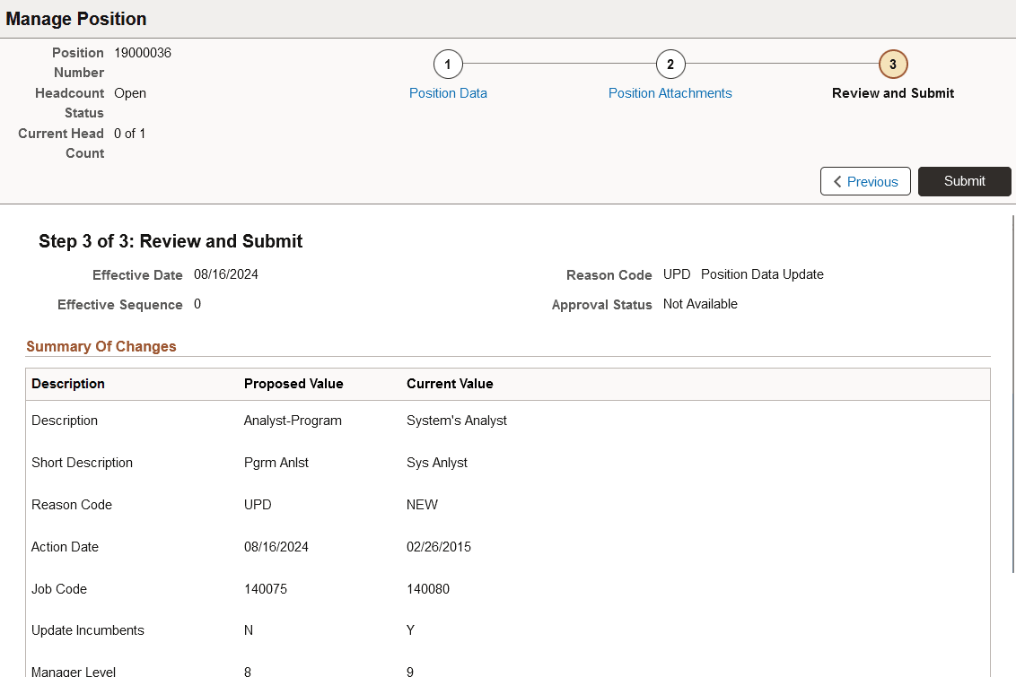 Manage Position - Review and Submit Page