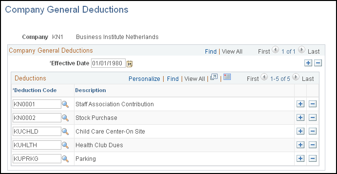 Company General Deductions page