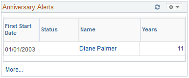 Anniversary Alerts pagelet