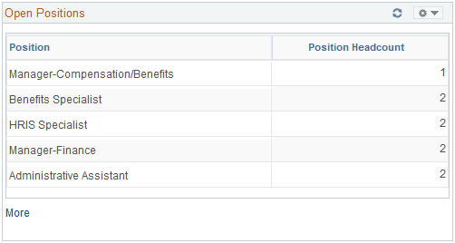 Open Positions pagelet