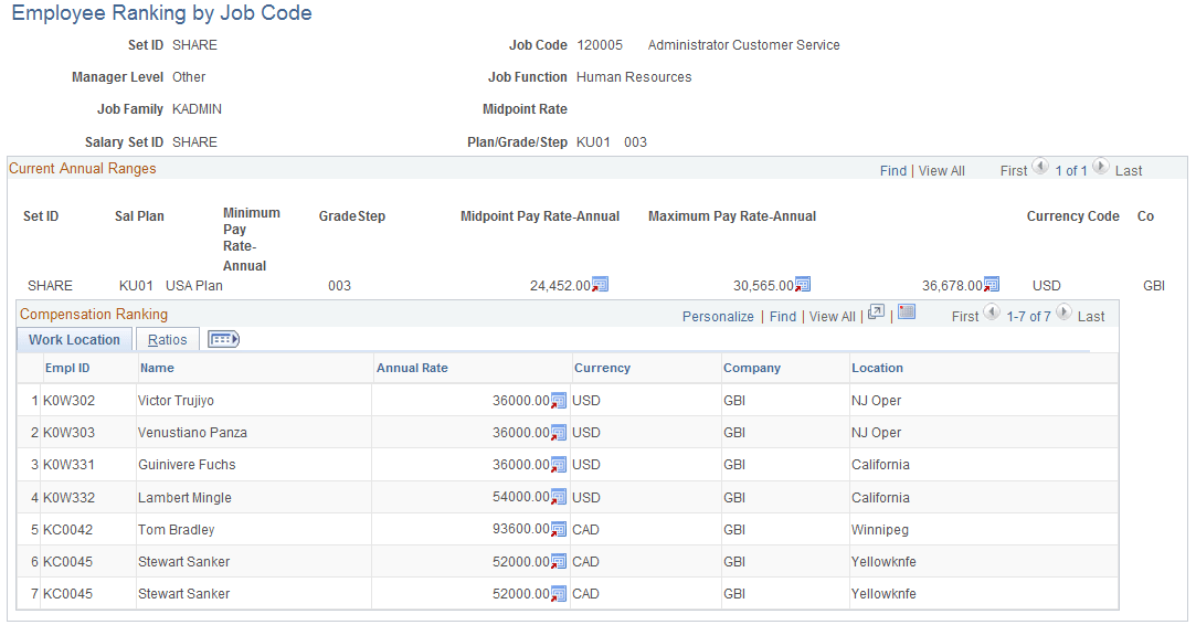 Employee Ranking by Job Code page