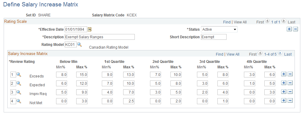 Define Salary Increase Matrix page