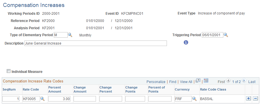 Compensation Increases page