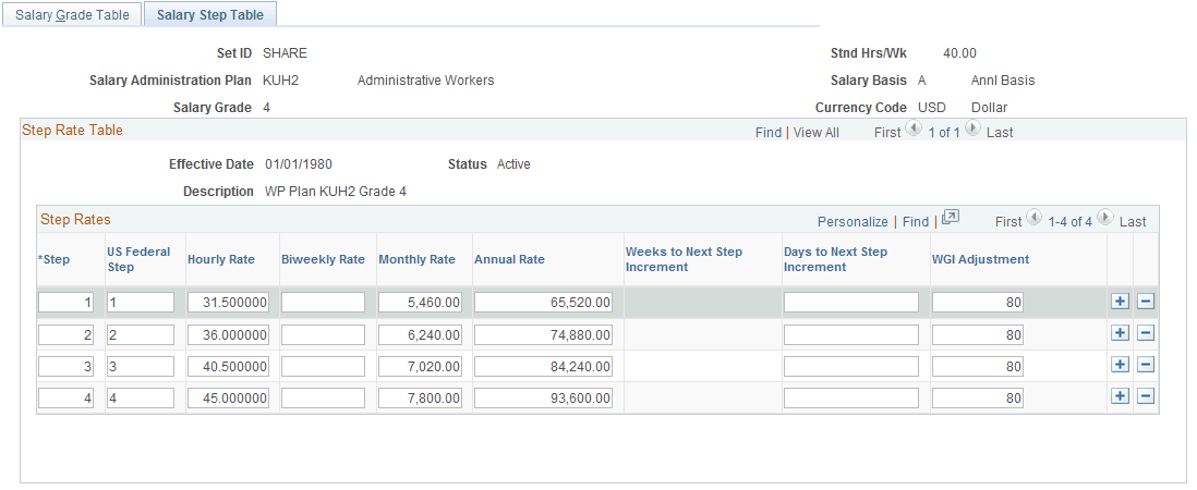 Salary Step Table page