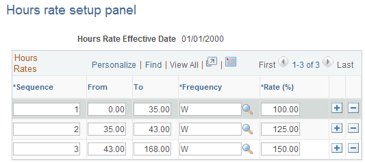 Hours rate setup panel page