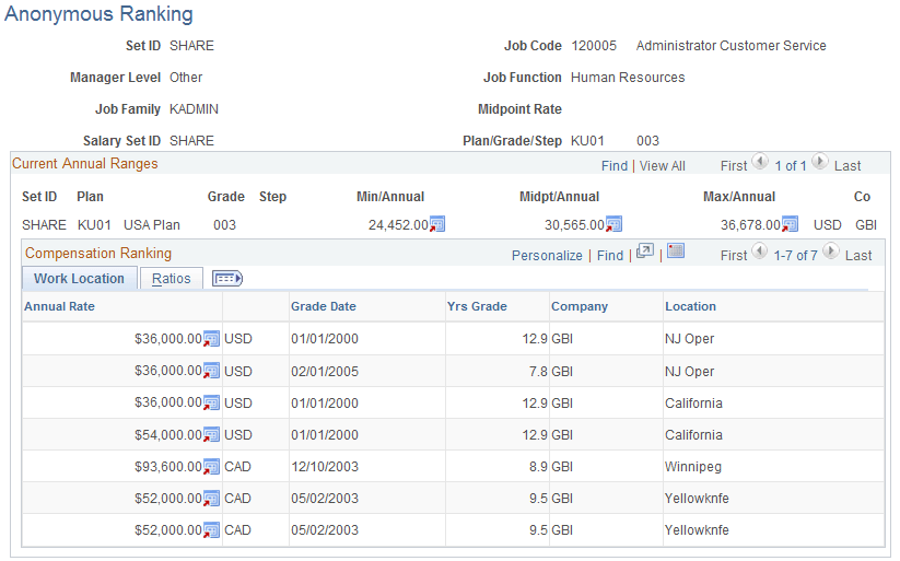 Anonymous Ranking page