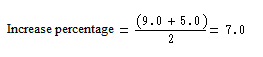 Increase Percentage Formula