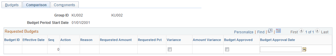 Compare Group Budgets - Comparison page