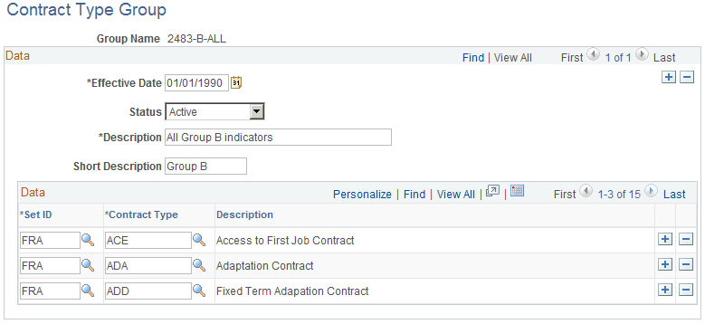 Contract Type Group page