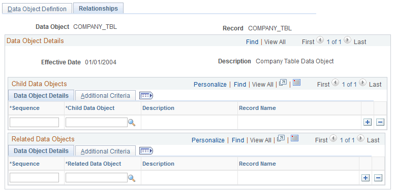 Data Definition - Relationships page
