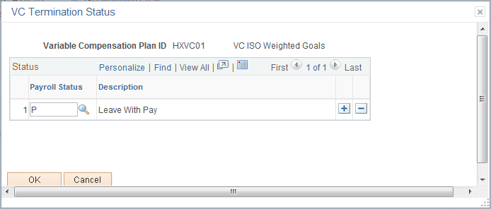 VC Termination Status page