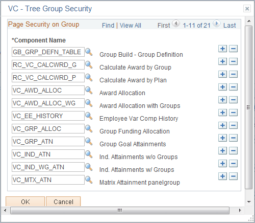 VC - Tree Group Security page