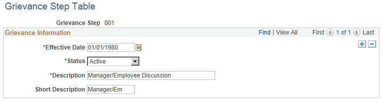Grievance Step Table page