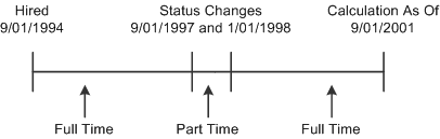 Work history segments