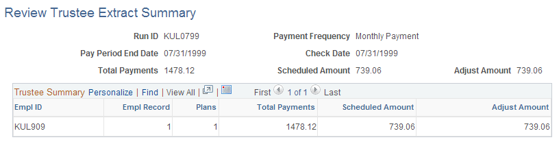 Review Trustee Extract Summary page