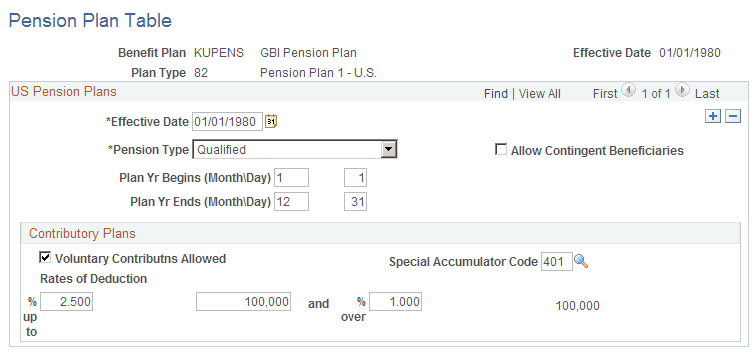 Pension Plan Table page