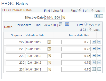 PBGC Rates page