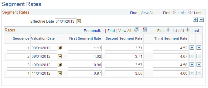 Segment Rates page