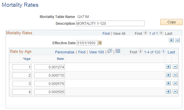 Mortality rates page