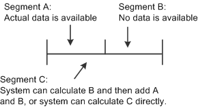 Illustration showing how total hours or earnings for the base period are determined