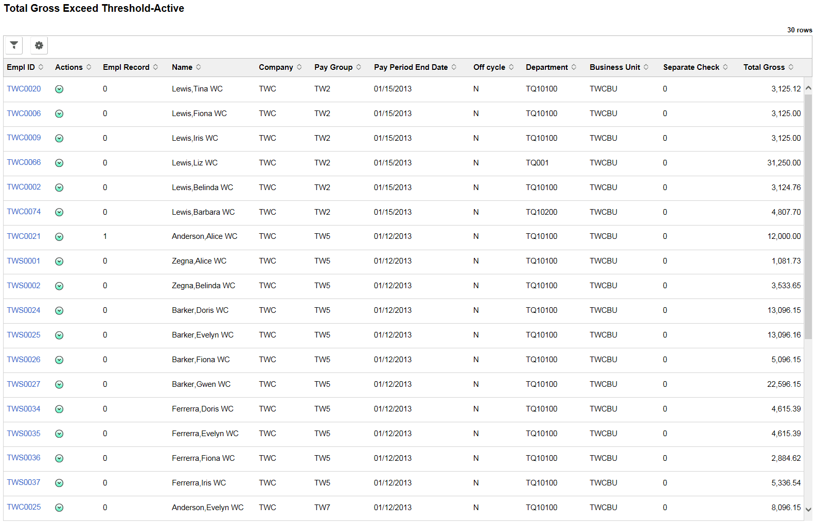 Total Gross Exceed Threshold-Active page