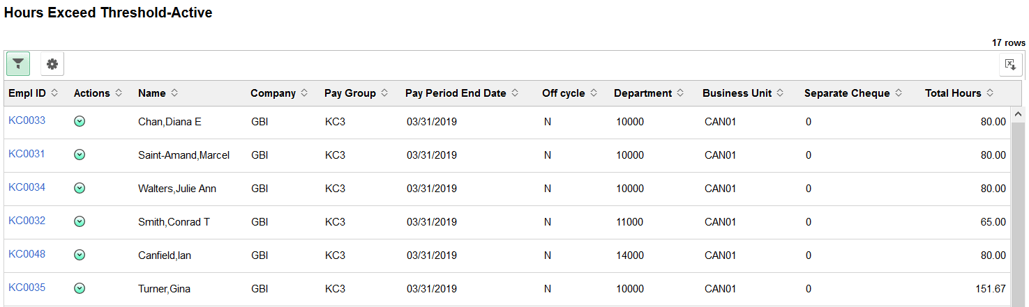 Hours Exceed Threshold-Active page
