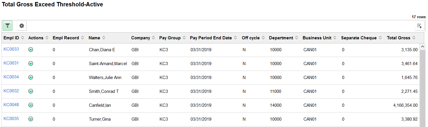 Total Gross Exceed Threshold-Active page