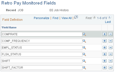 Retro Pay Monitored Fields page