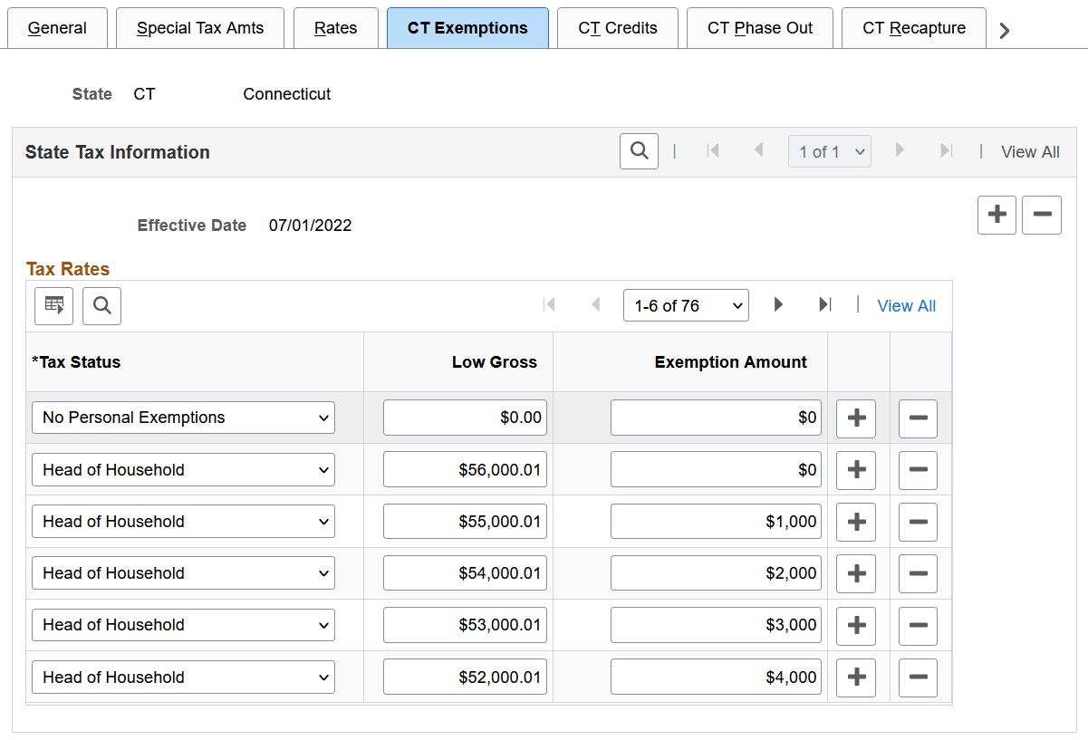 CT (Connecticut) Exemptions page