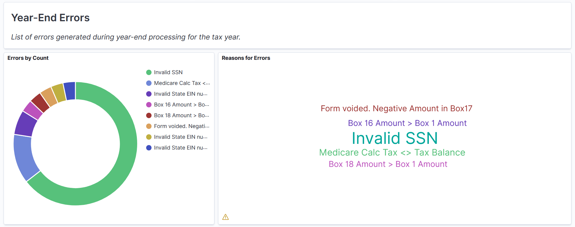U.S. Year-End Audit dashboard (3 of 6)