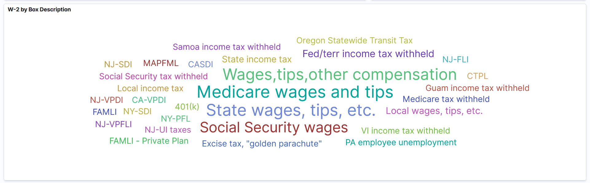 U.S. Year-End Trends dashboard (6 of 7)