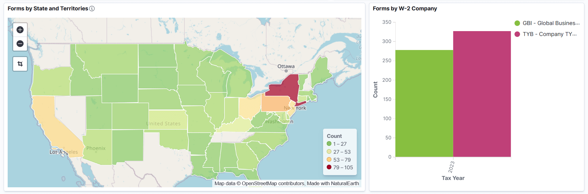 U.S. Year-End Trends dashboard (5 of 7)