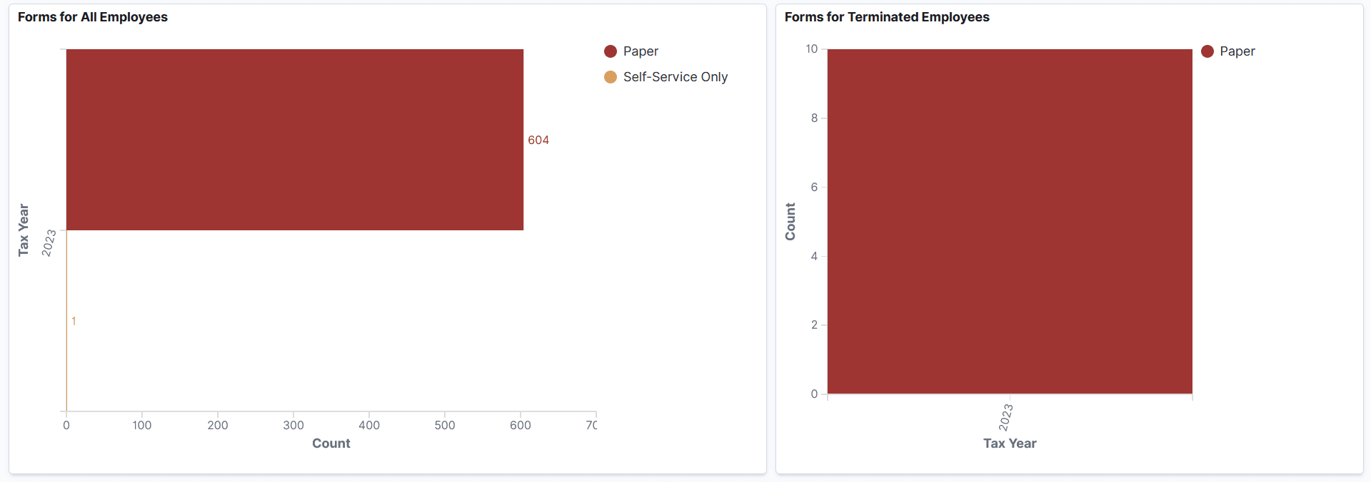 U.S. Year-End Trends dashboard (4 of 7)