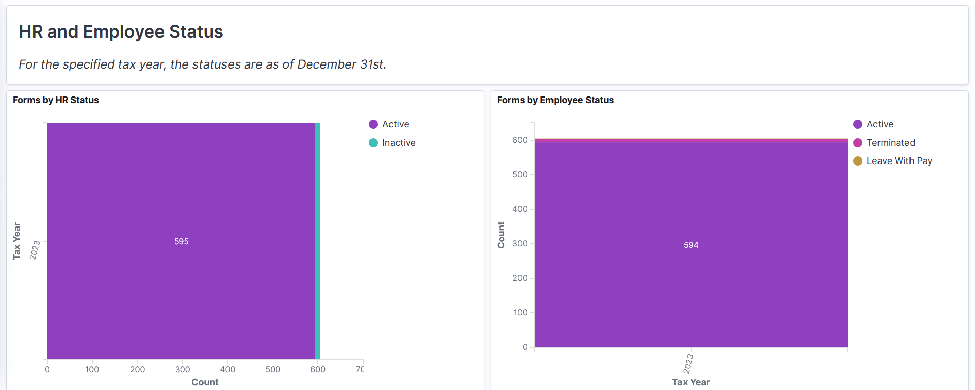 U.S. Year-End Trends dashboard (3 of 7)
