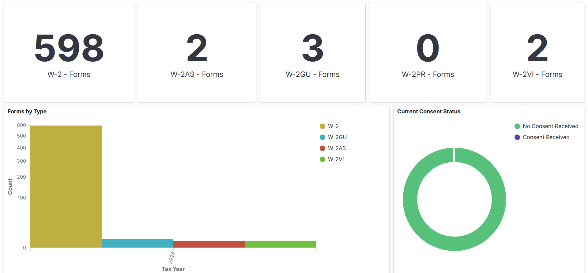 U.S. Year-End Trends dashboard (2 of 7)