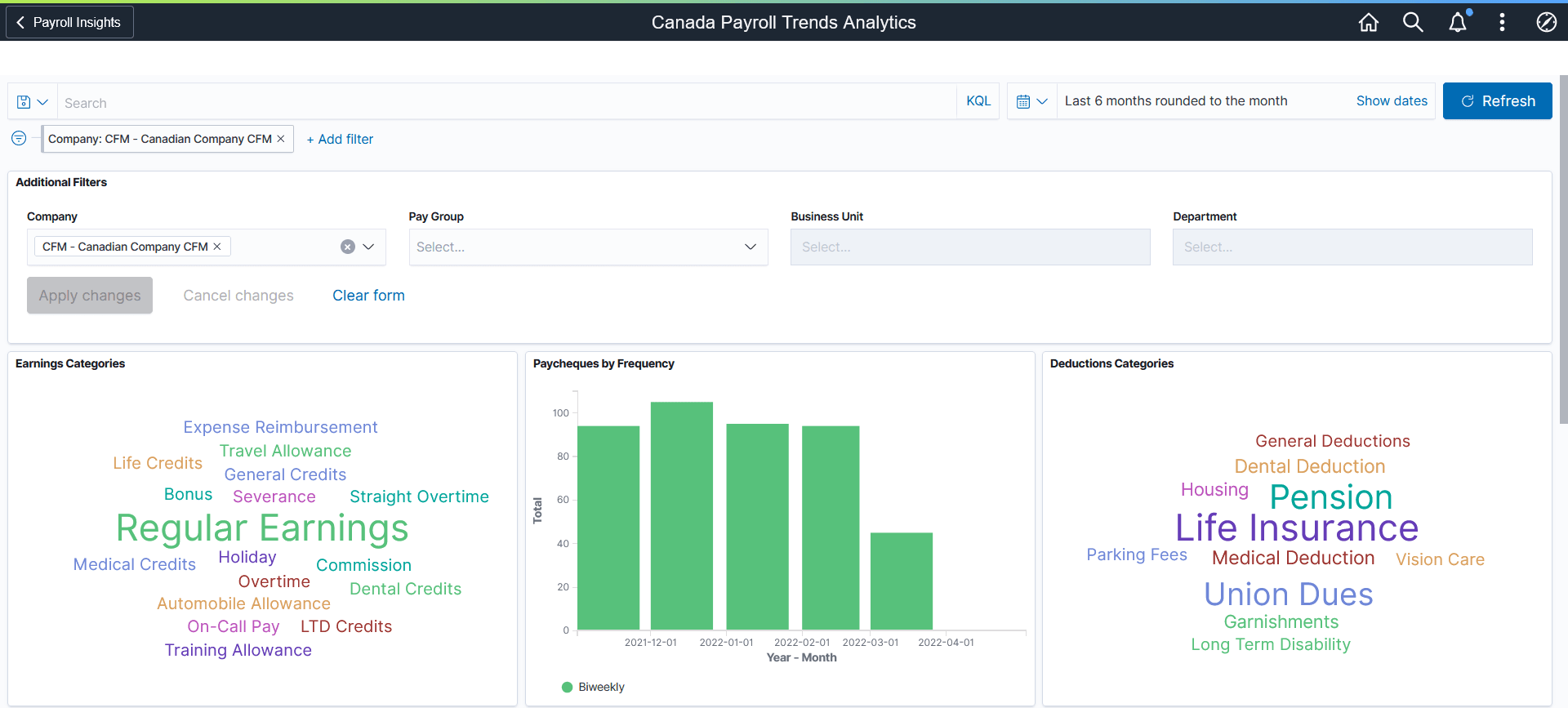 Canada Payroll Trends Analytics dashboard (1 of 3)