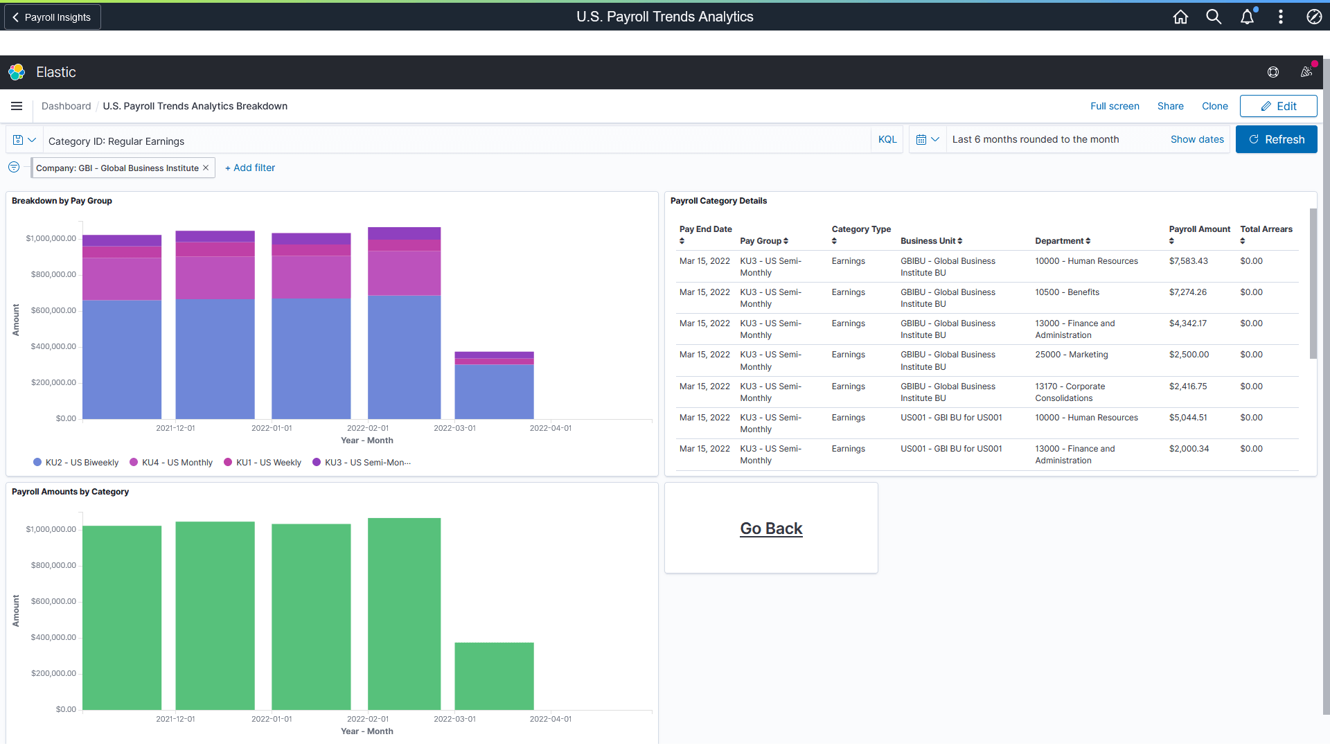 U.S. Payroll Trends Analytics Breakdown dashboard