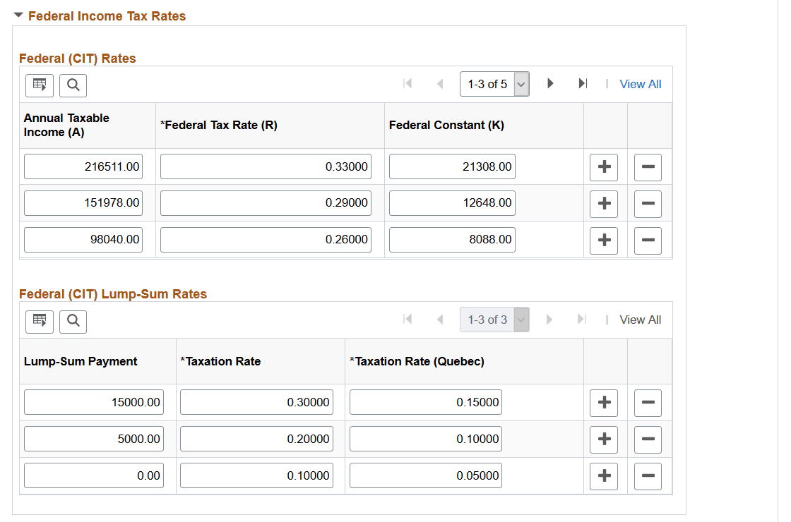 Tax Rates, Credits and Other page (3 of 4)