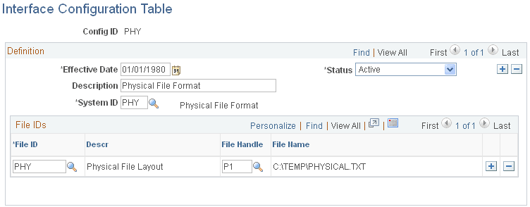 Interface Configuration Table page