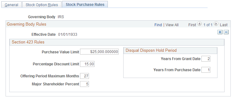 Governing Body Rules - Stock Purchase Rules page