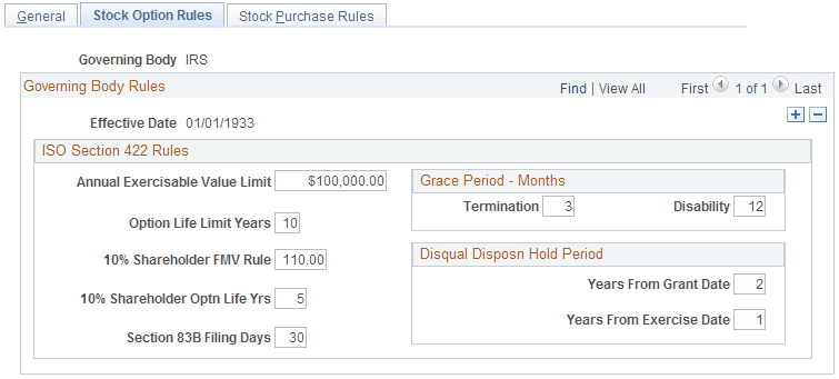 Governing Body Rules - Stock Option Rules page