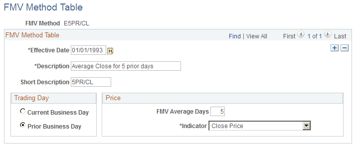 FMV Method Table page