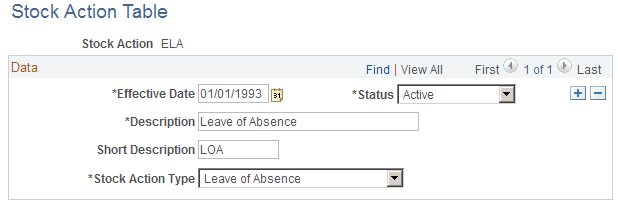 Stock Action Table page