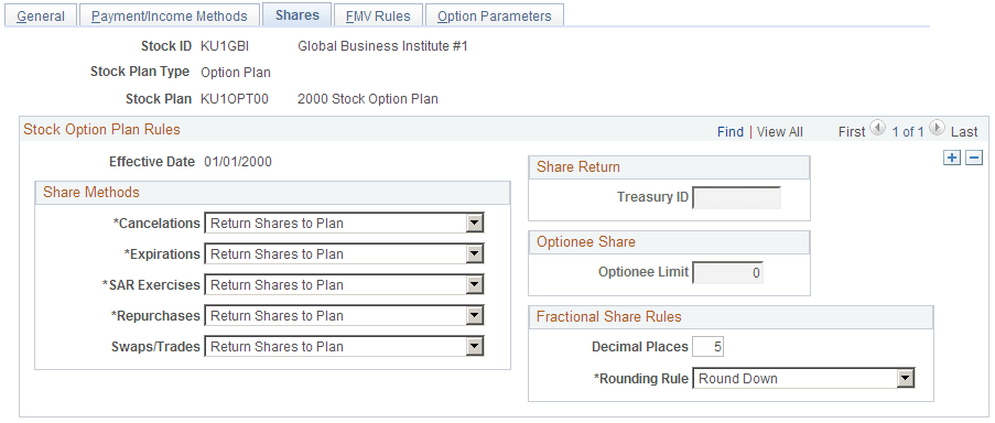 Stock Option Plan Rules - Shares page