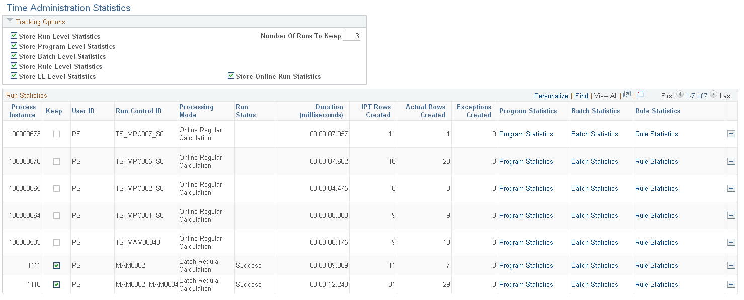 Time Administration Statistics page