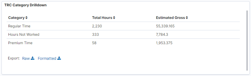 TRC Category Drilldown