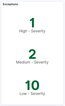 Exceptions